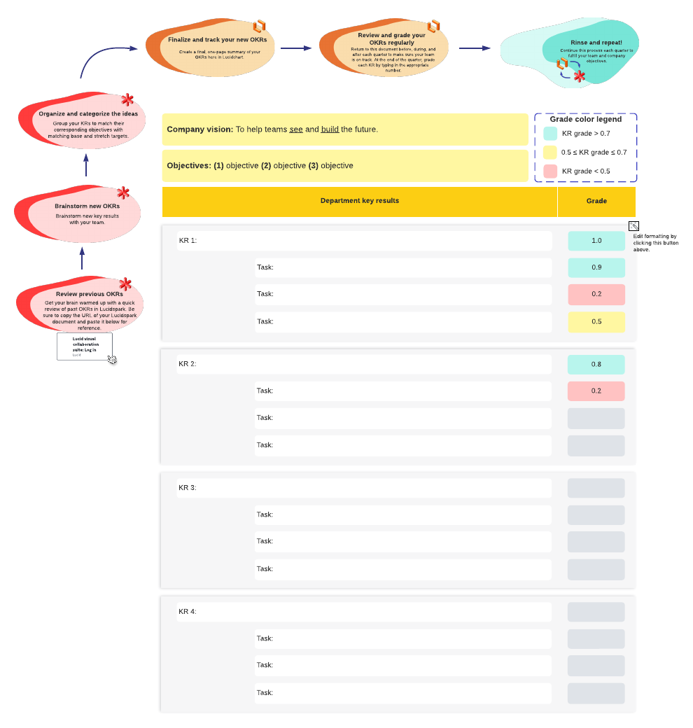 Planificación de OKR en Lucid