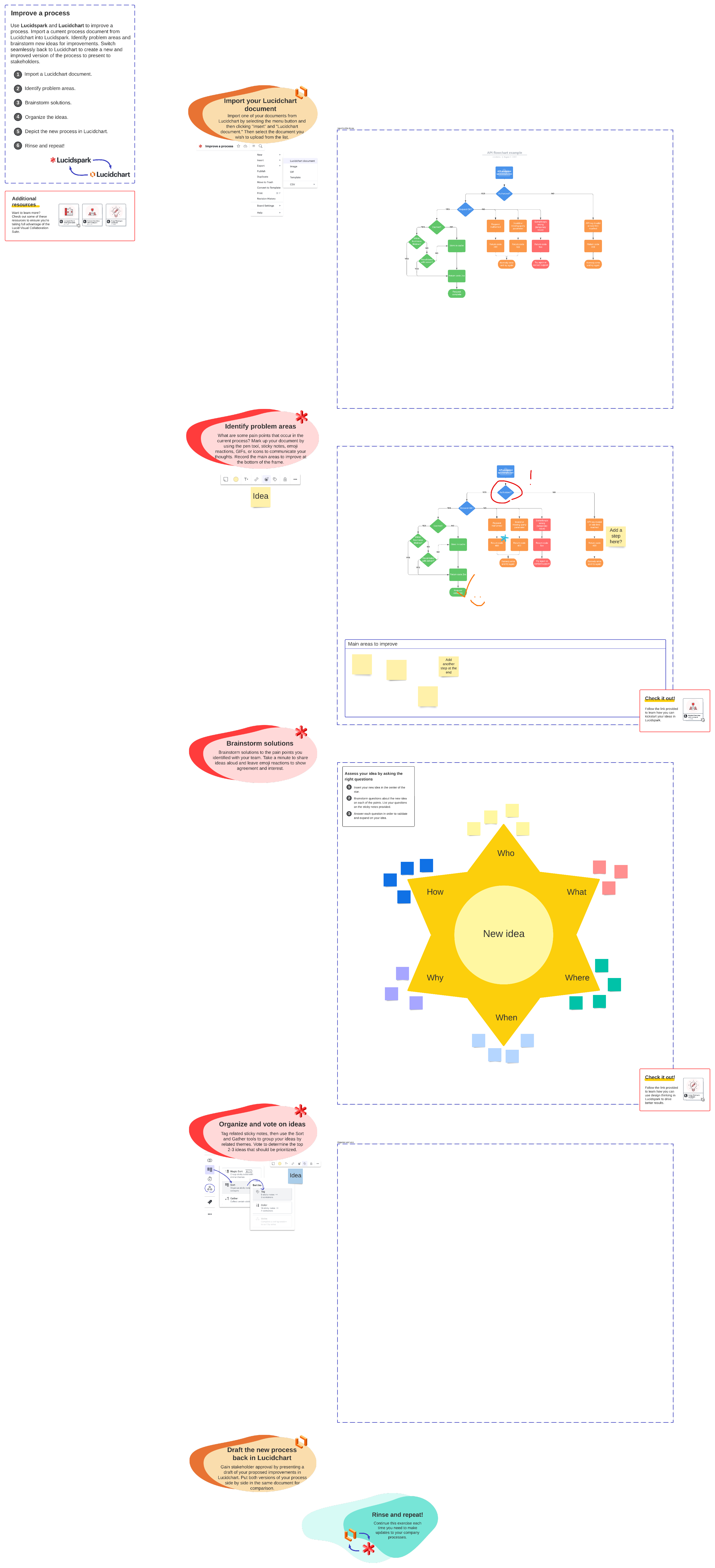 process improvement