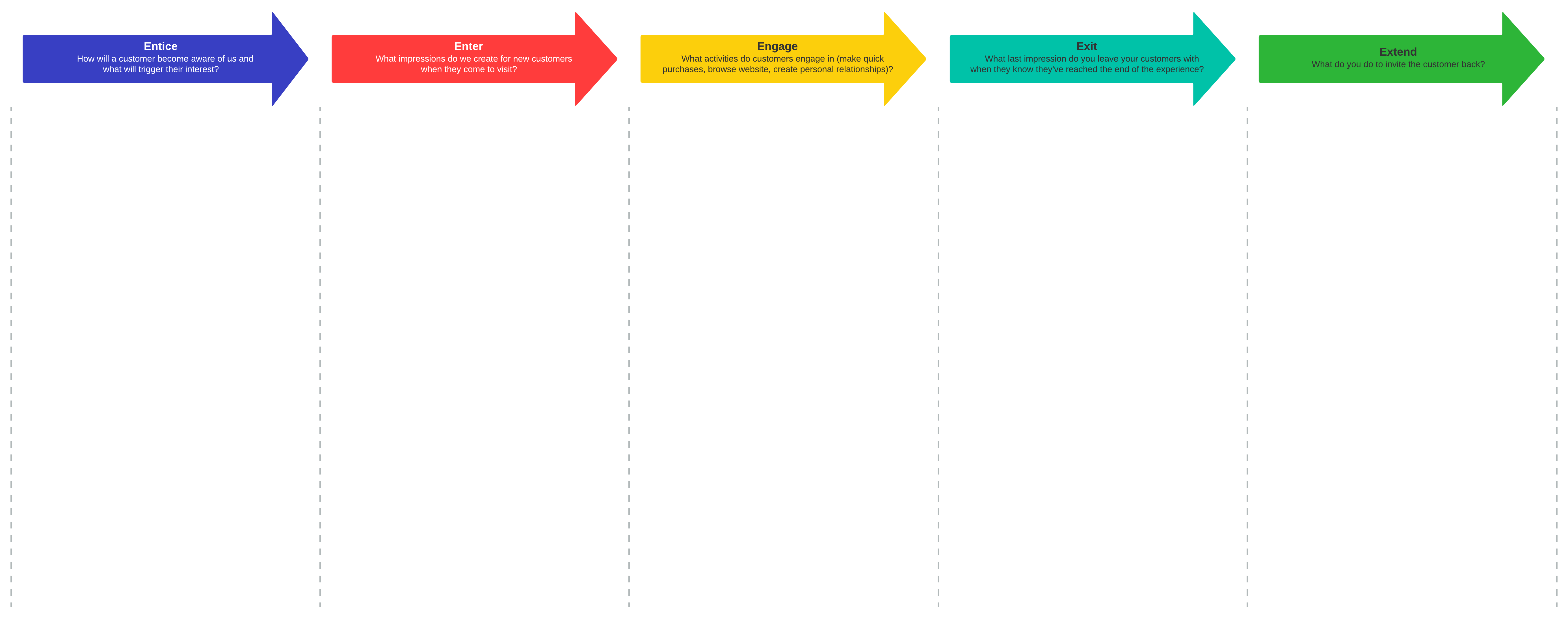 customer journey template