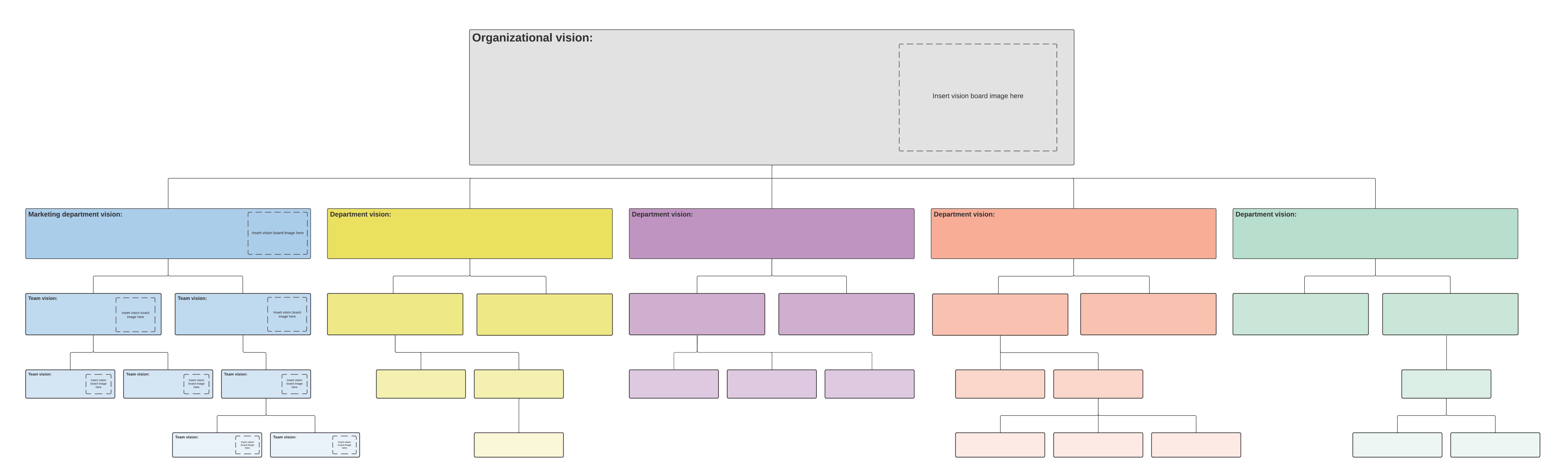 Organizational vision alignment 