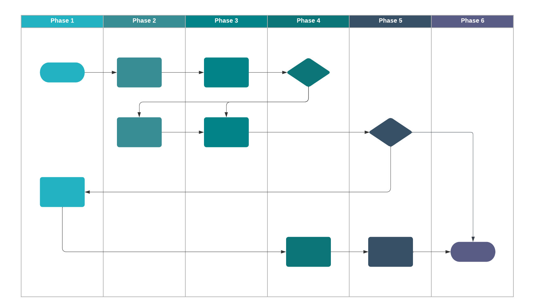 business process flow