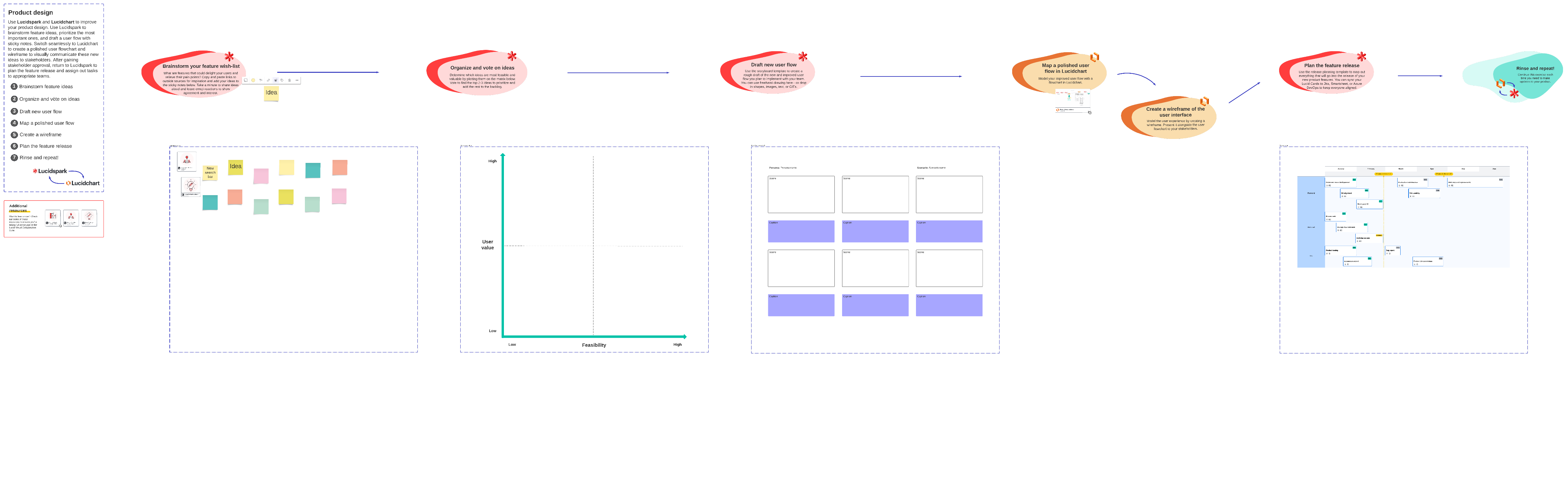 product design in Lucid