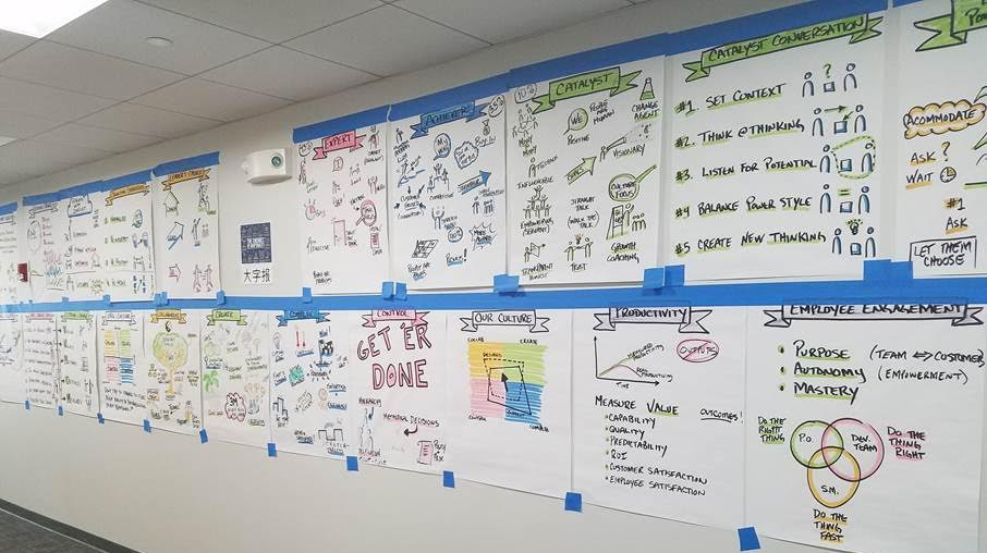 visuals created with Agile Leadership Journey