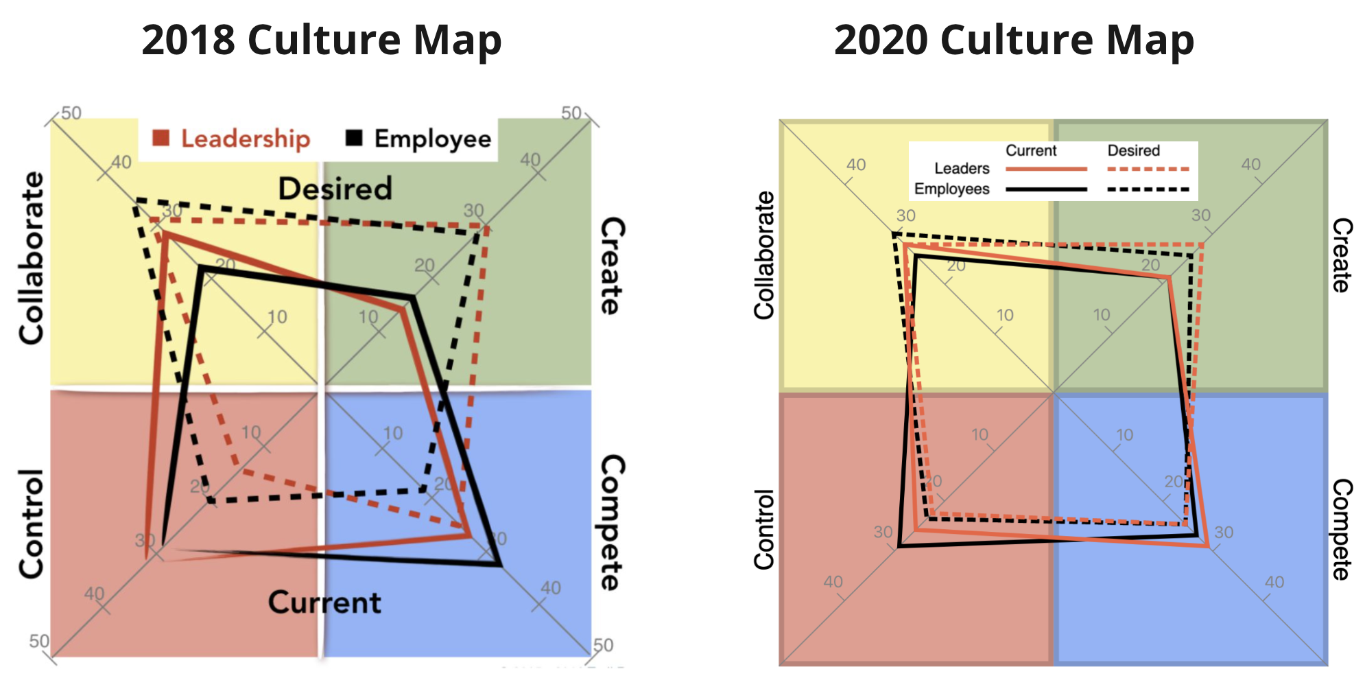 culture map