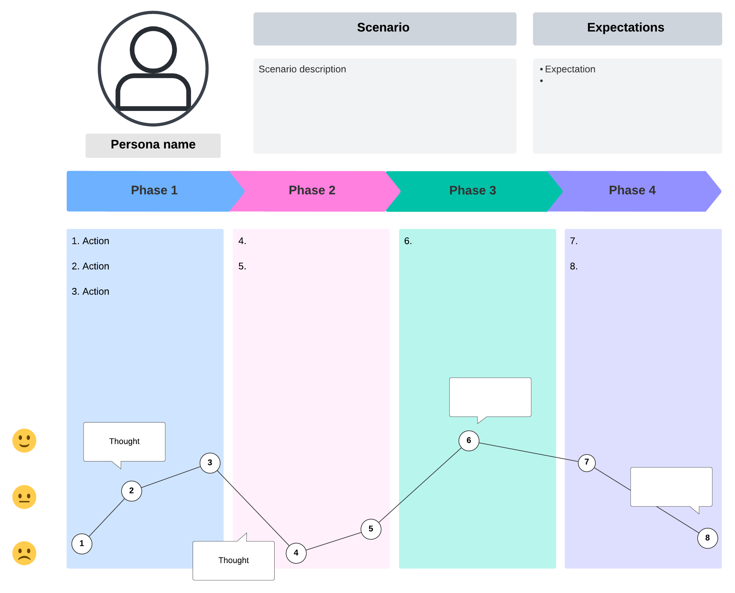 customer journey map 