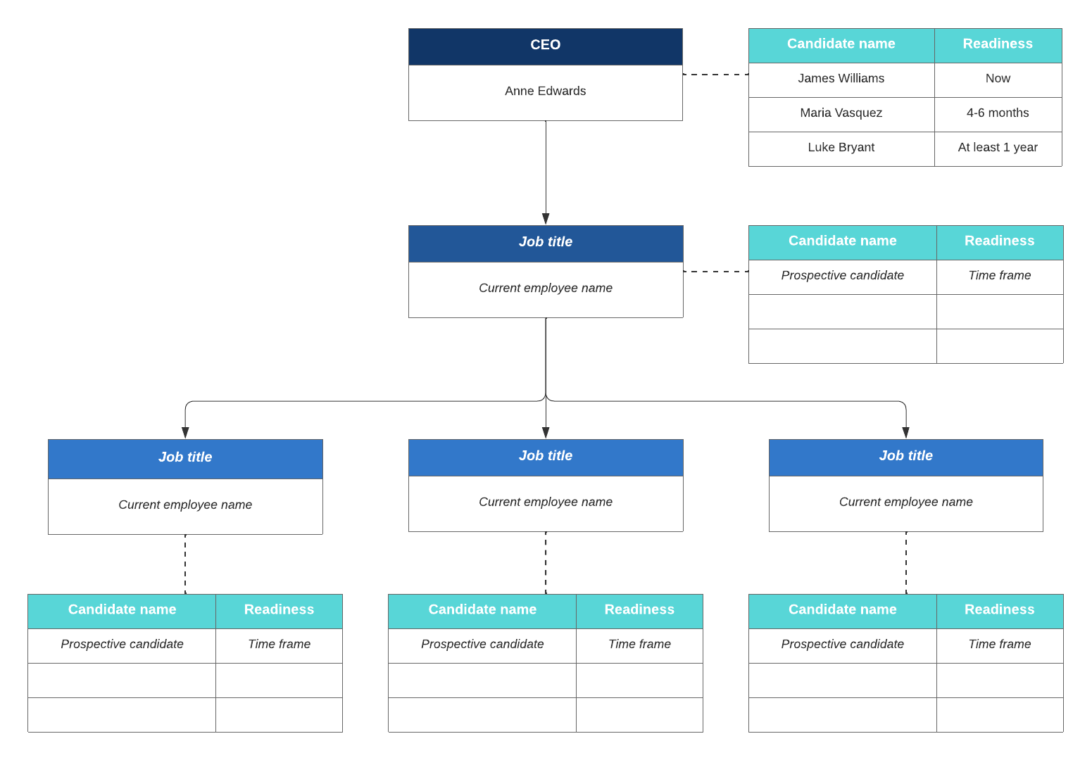 succession planning org chart template