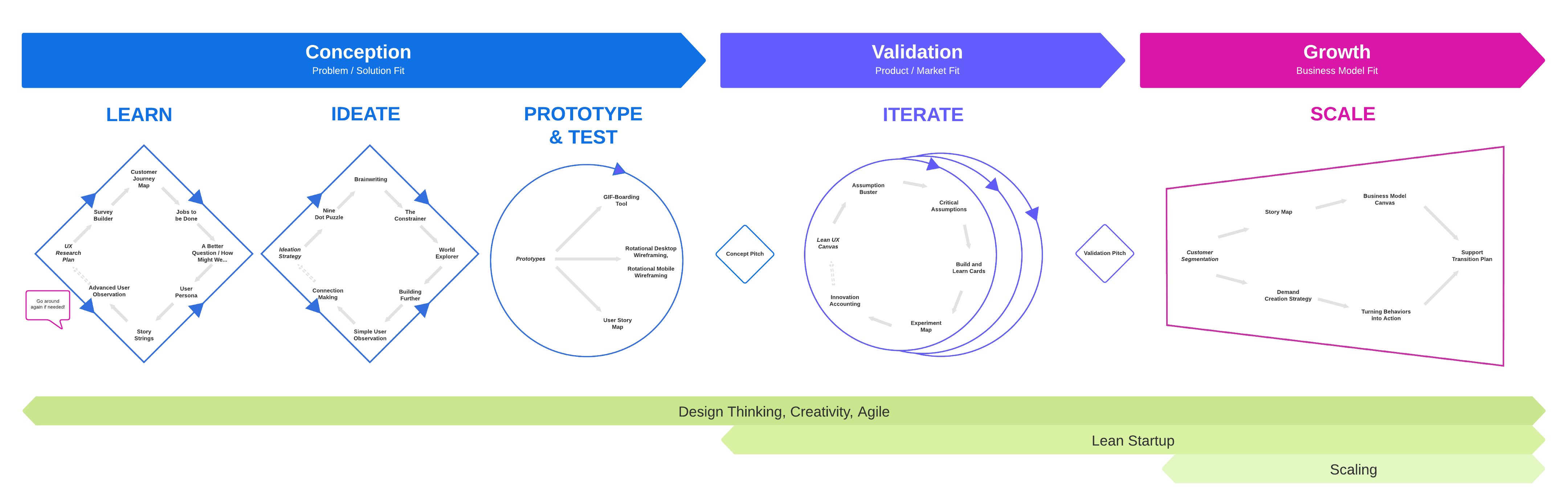 innovation framework