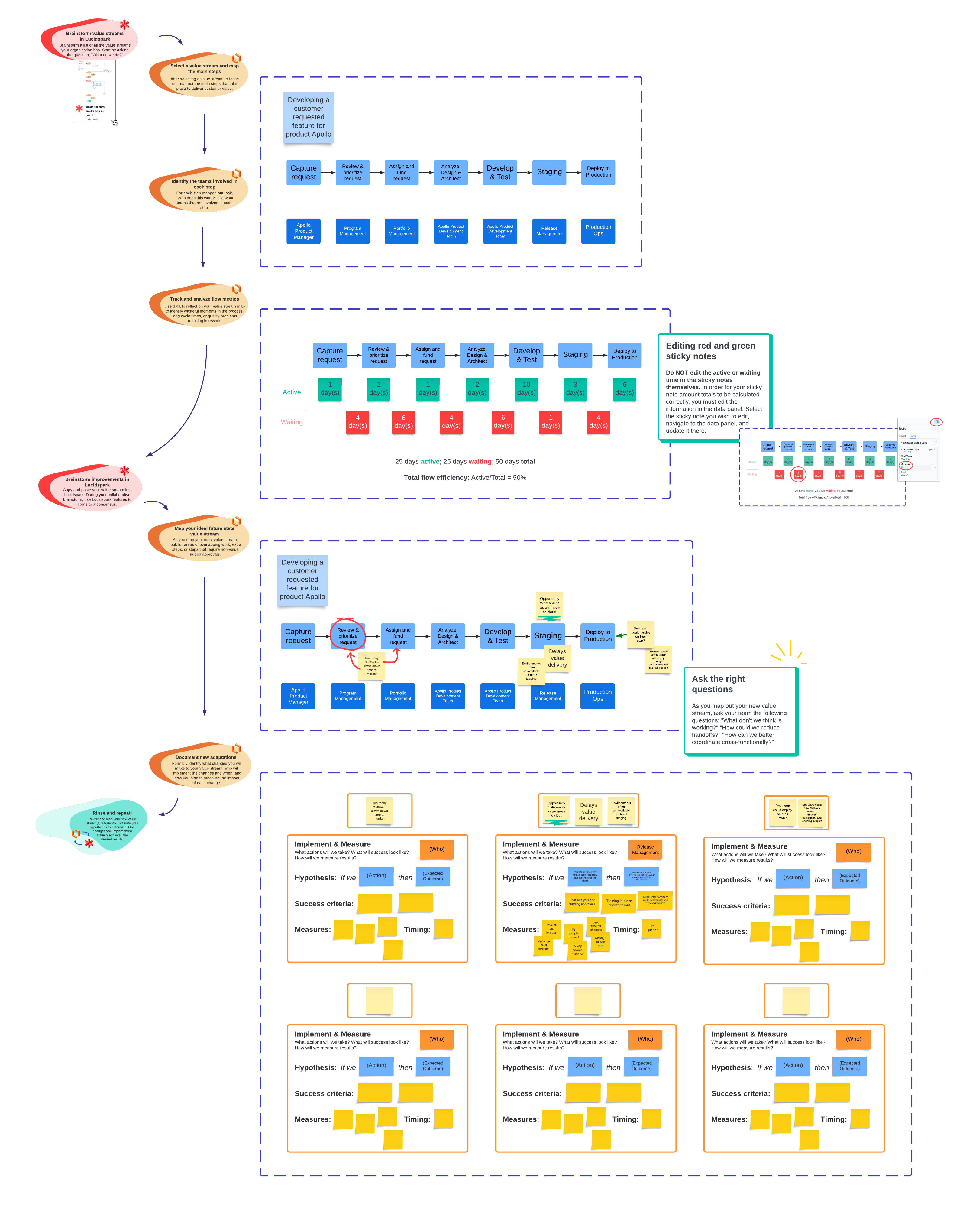 value stream mapping template