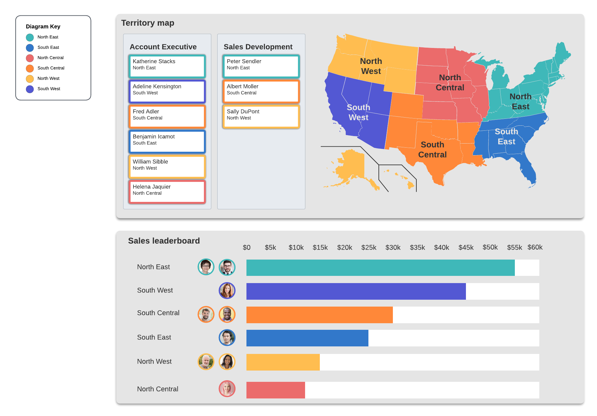 sales territory map and leaderboard template