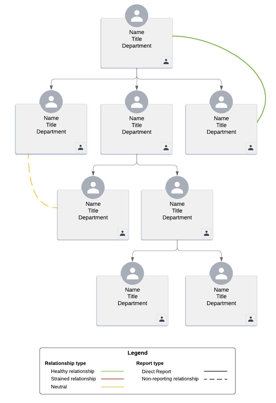 account map template