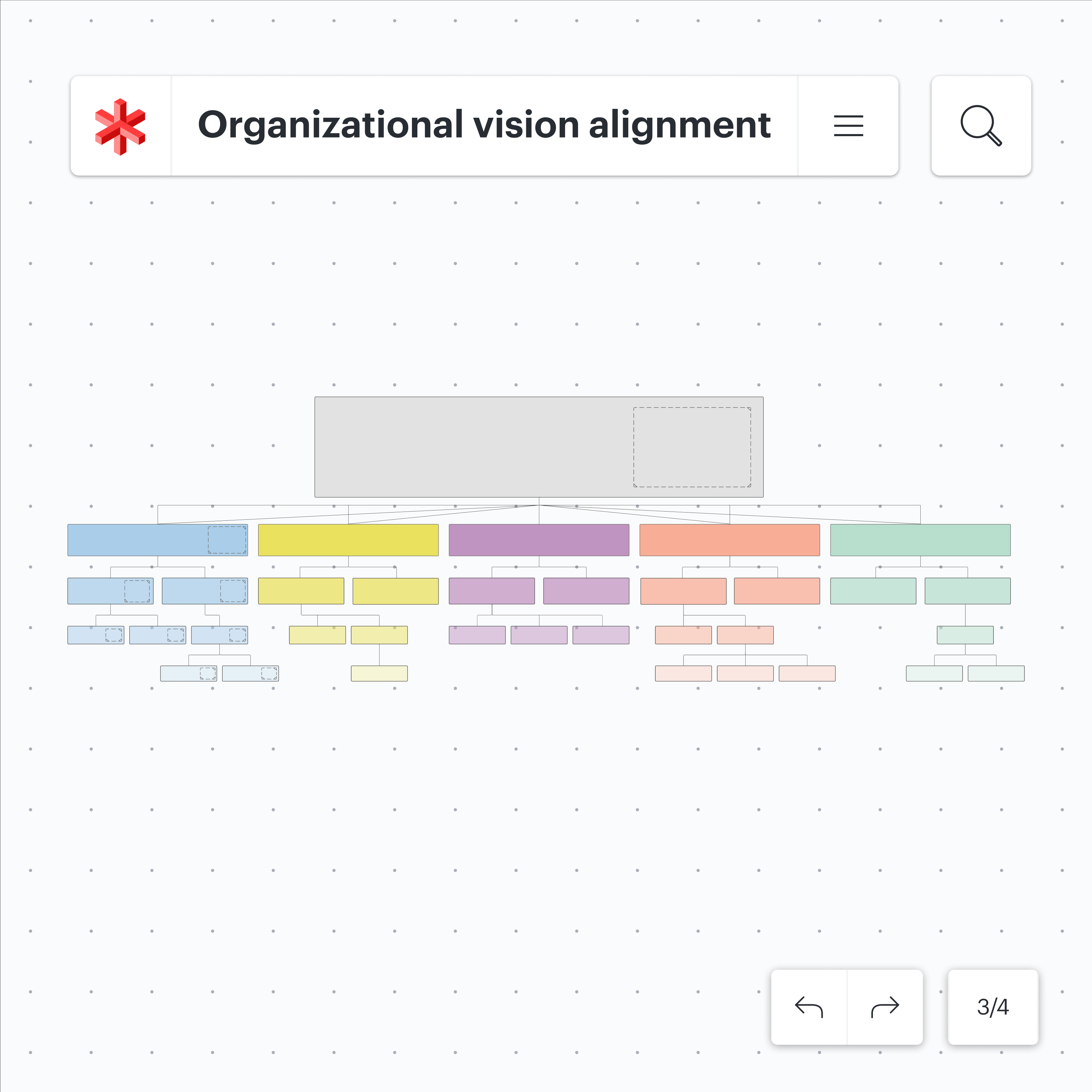 organizational vision alignment template