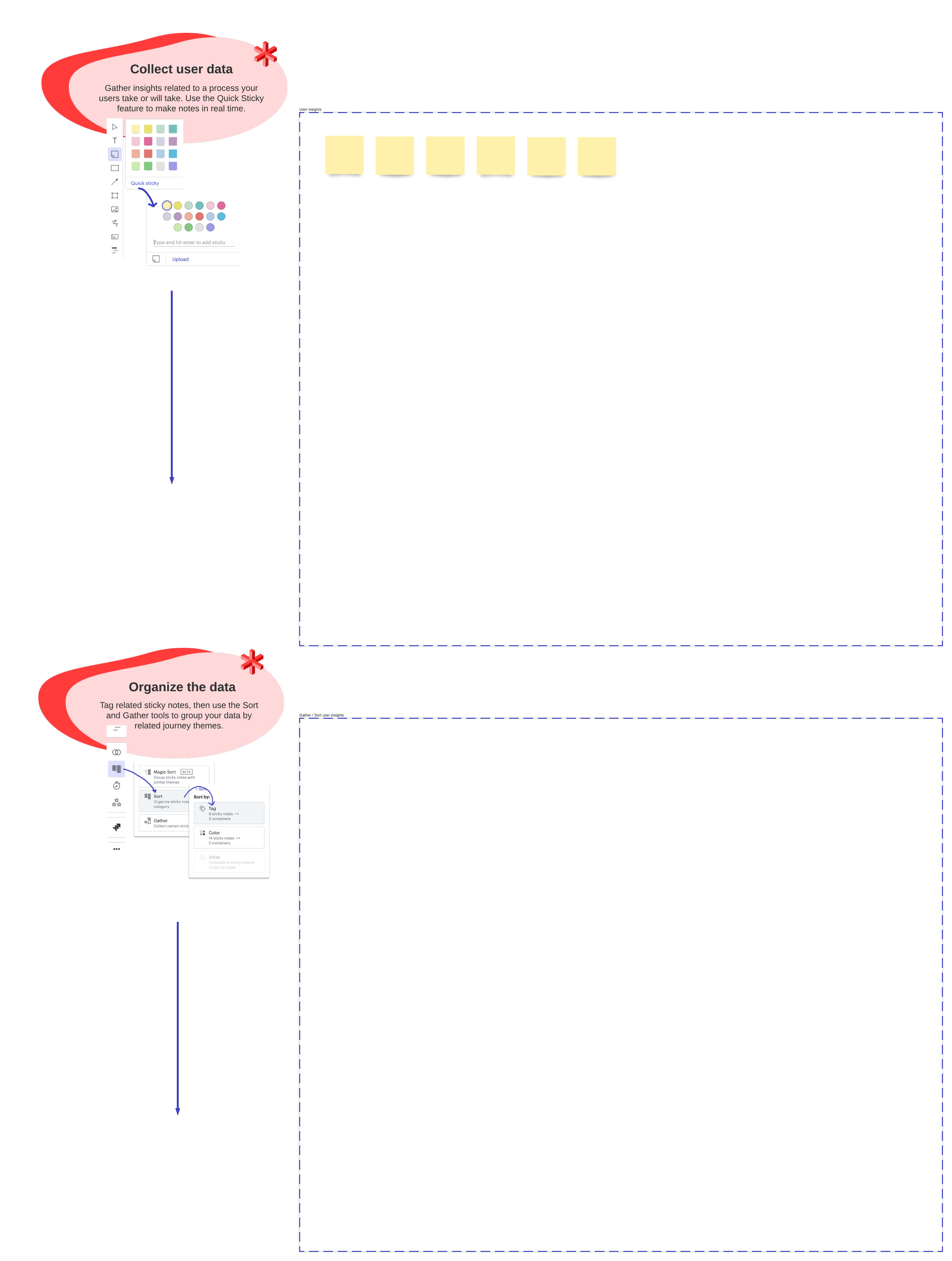 Nutzerforschung und Journey Mapping in Lucid