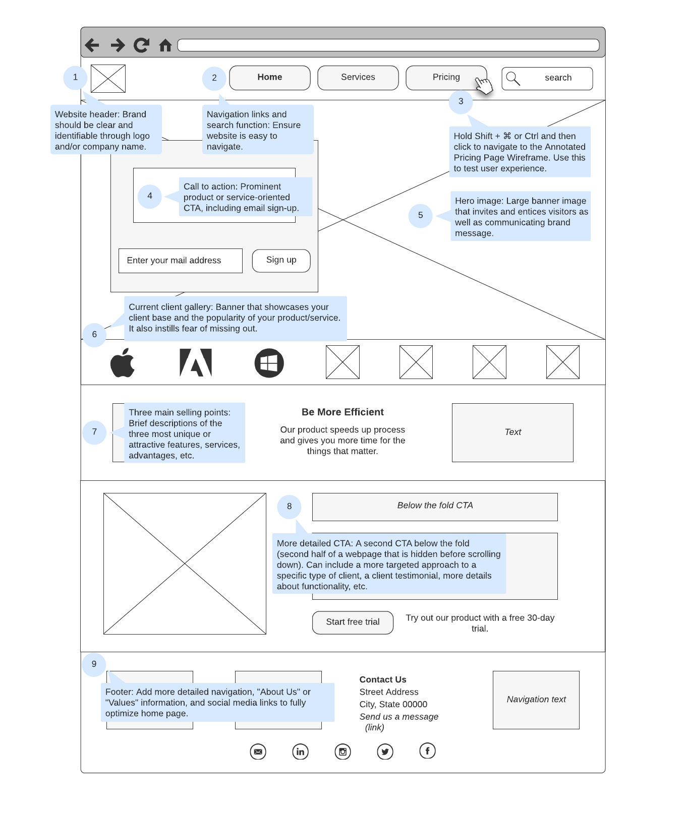 annotated-homepage-wireframe