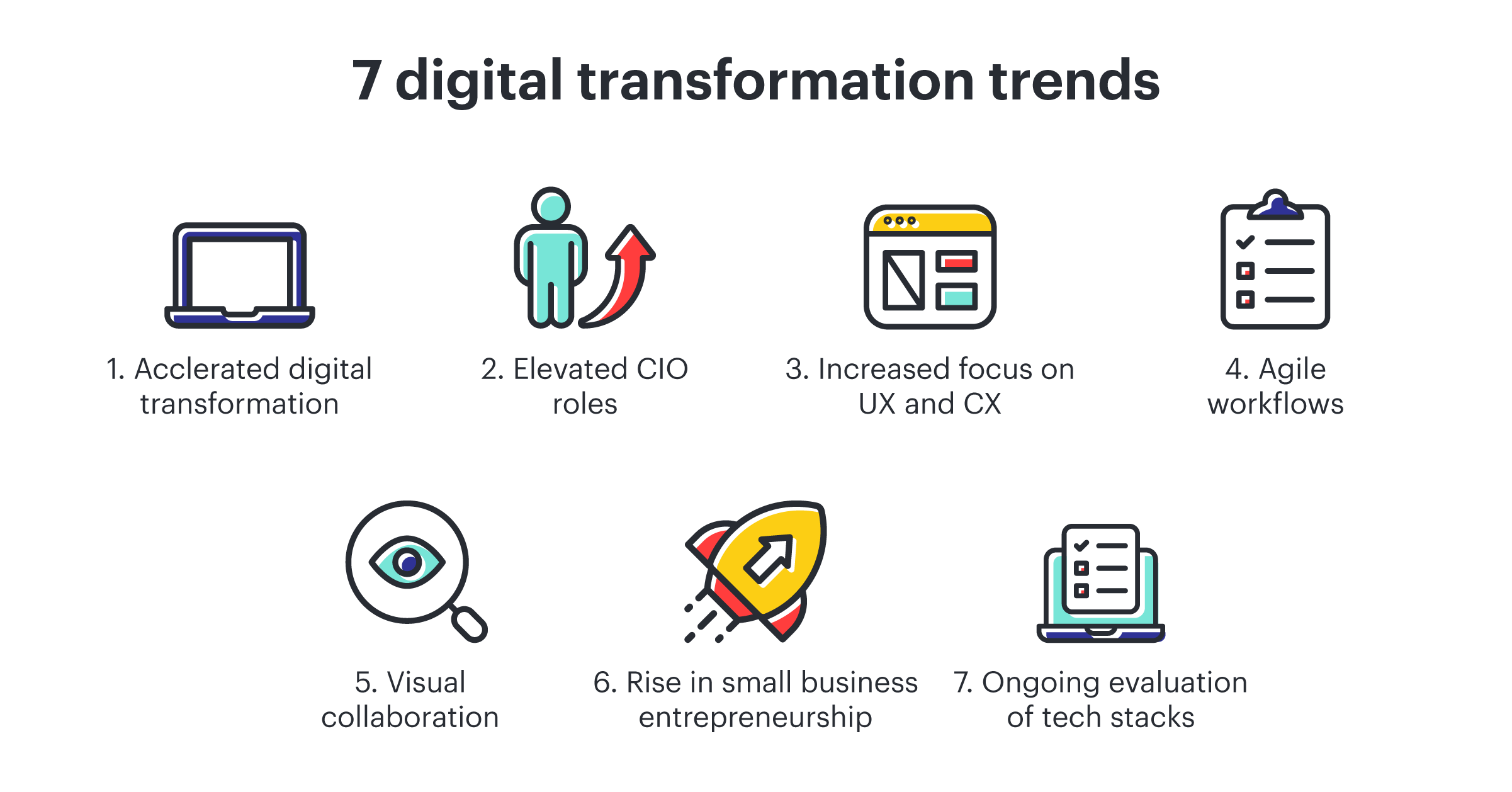 7 digital transformation trends