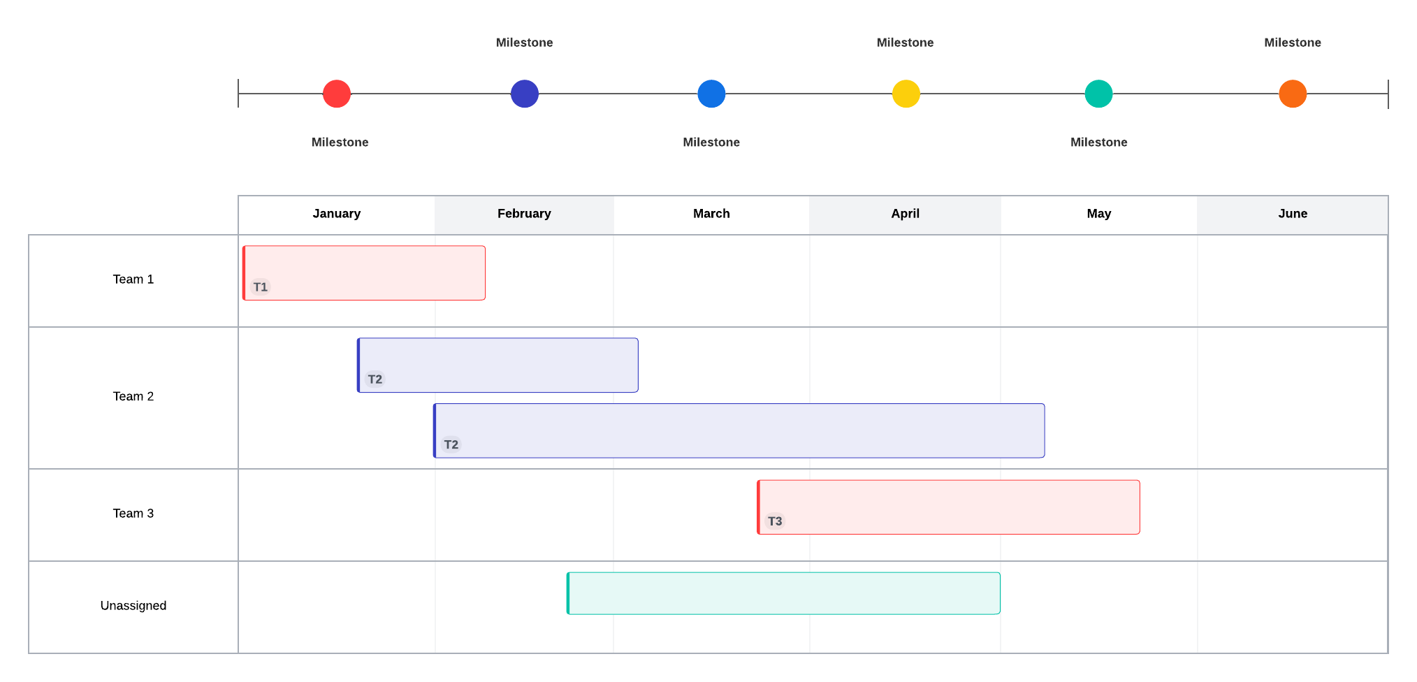 timeline example