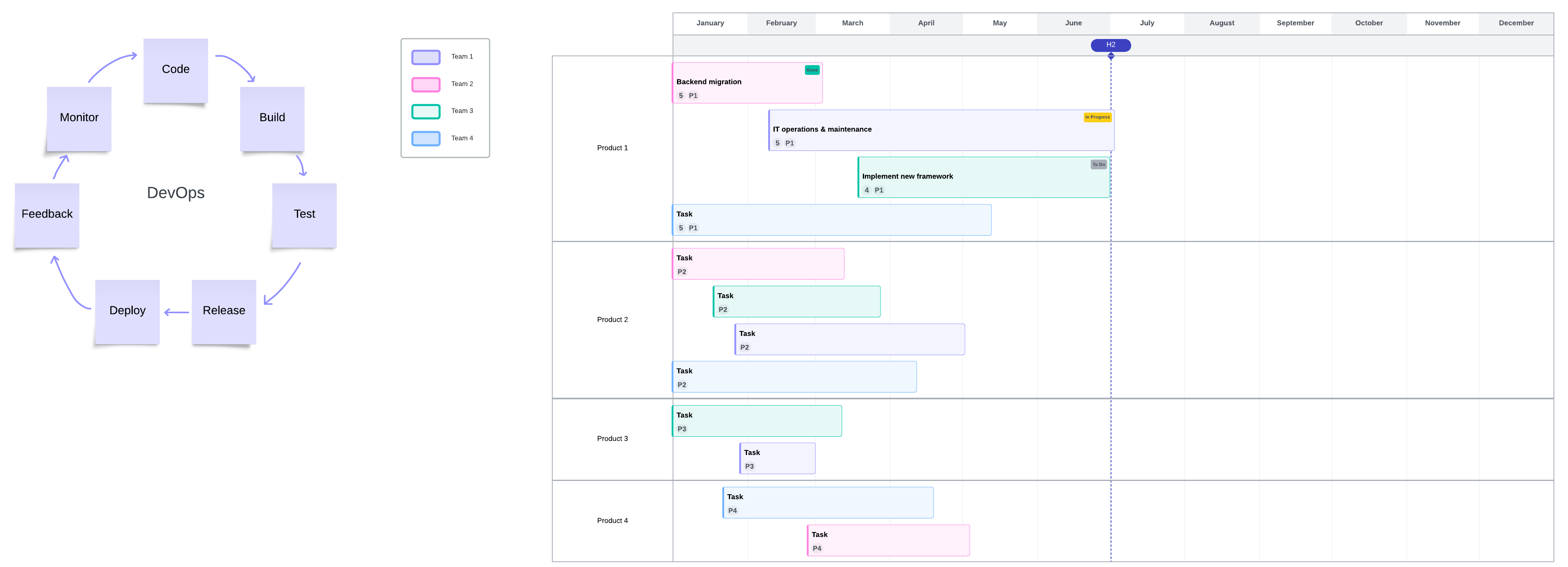 DevOps roadmap template