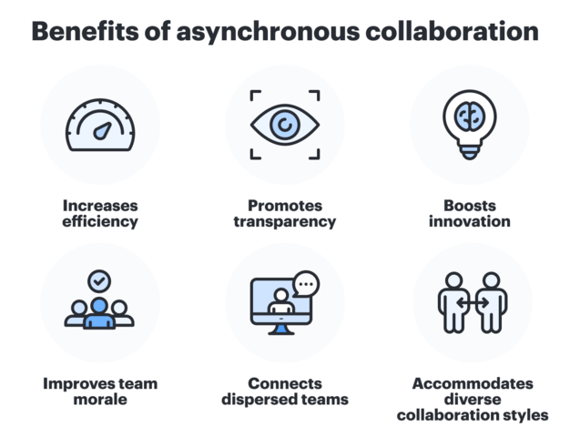 avantages de la collaboration asynchrone