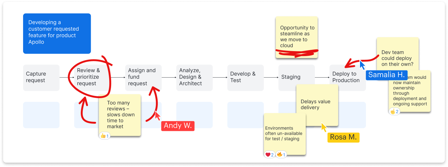 track and optimize value streams