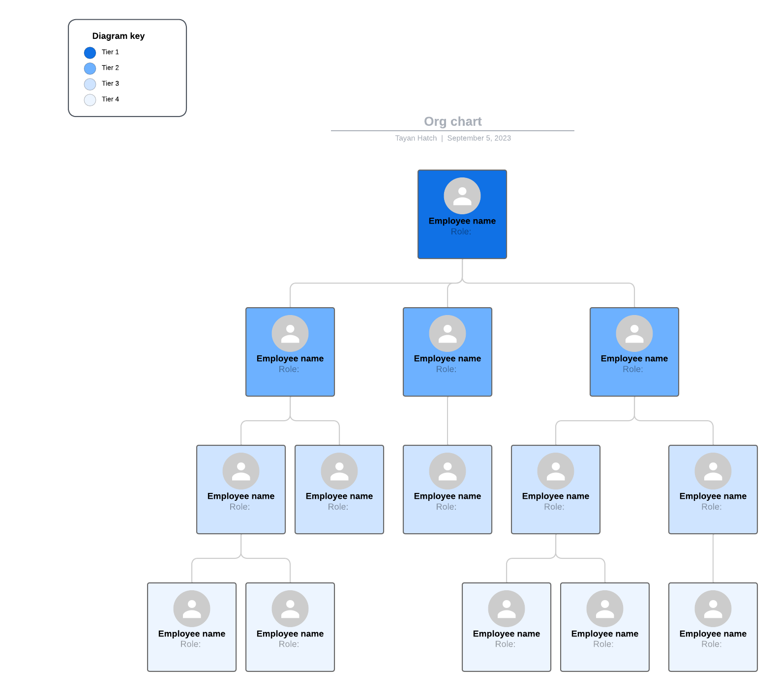 org chart