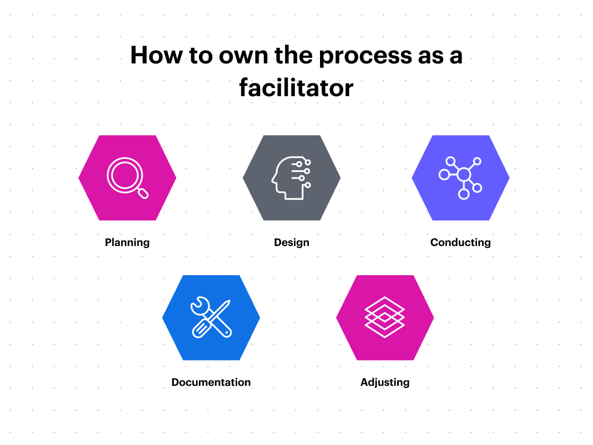 5 steps to own the process as a facilitator