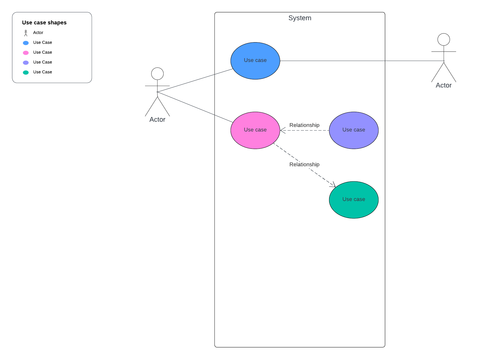 uml use case diagram template