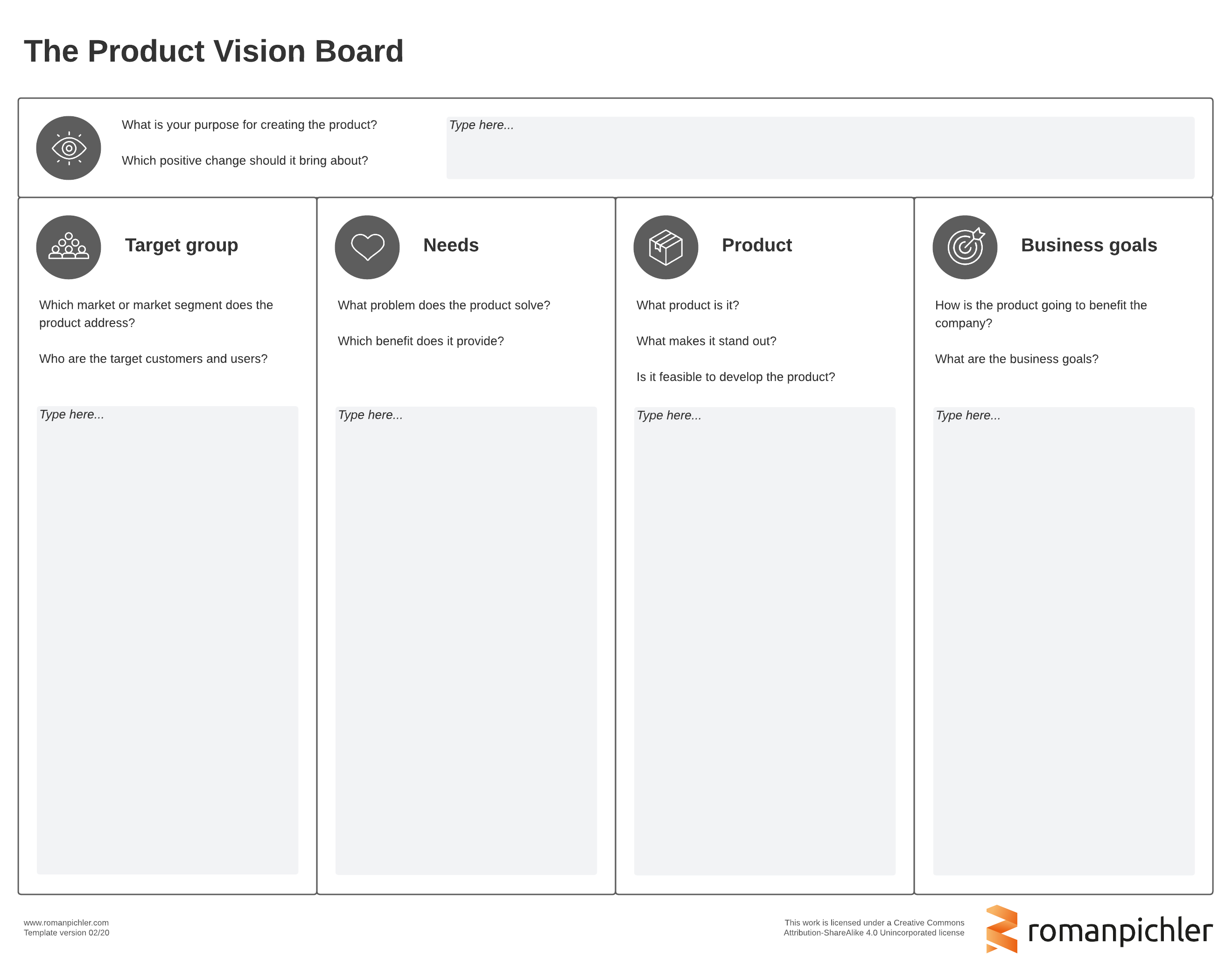 tablero de visión del producto