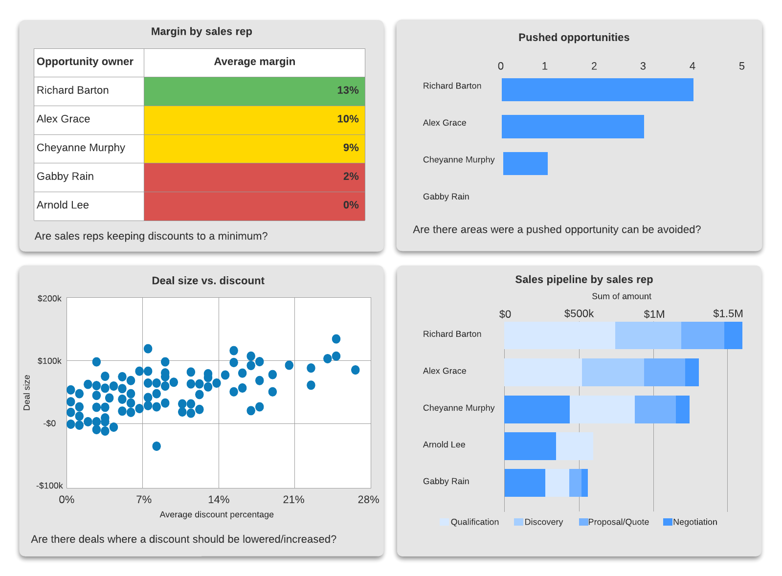 kpi and sales activity dashboard template