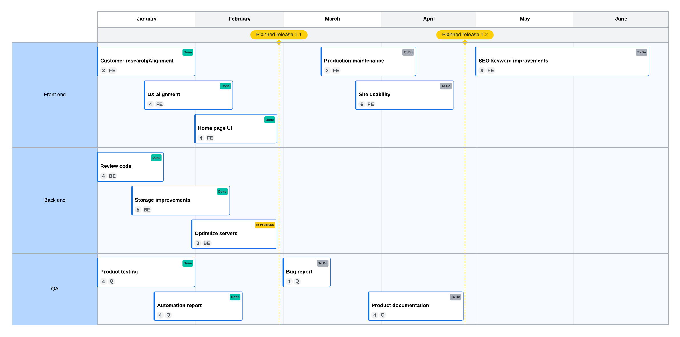 Release planning template