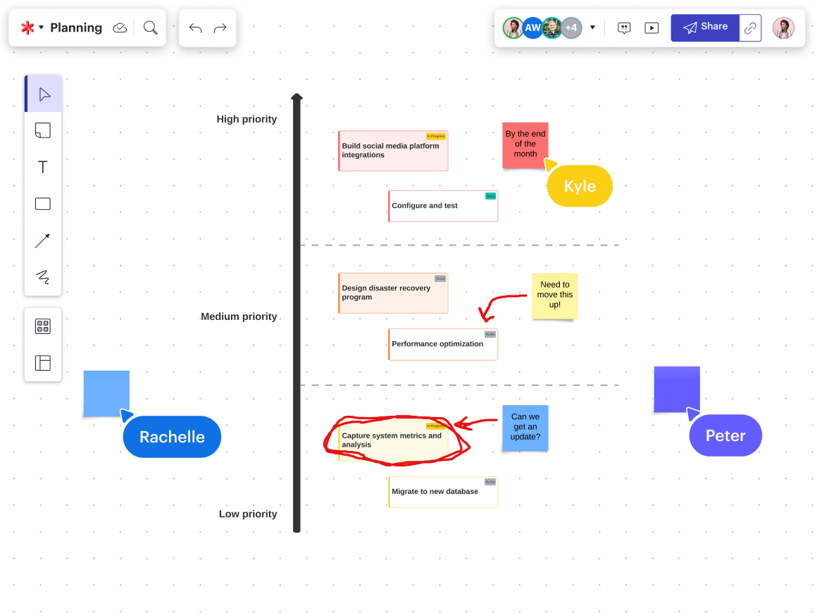 annotated product backlog refinement template