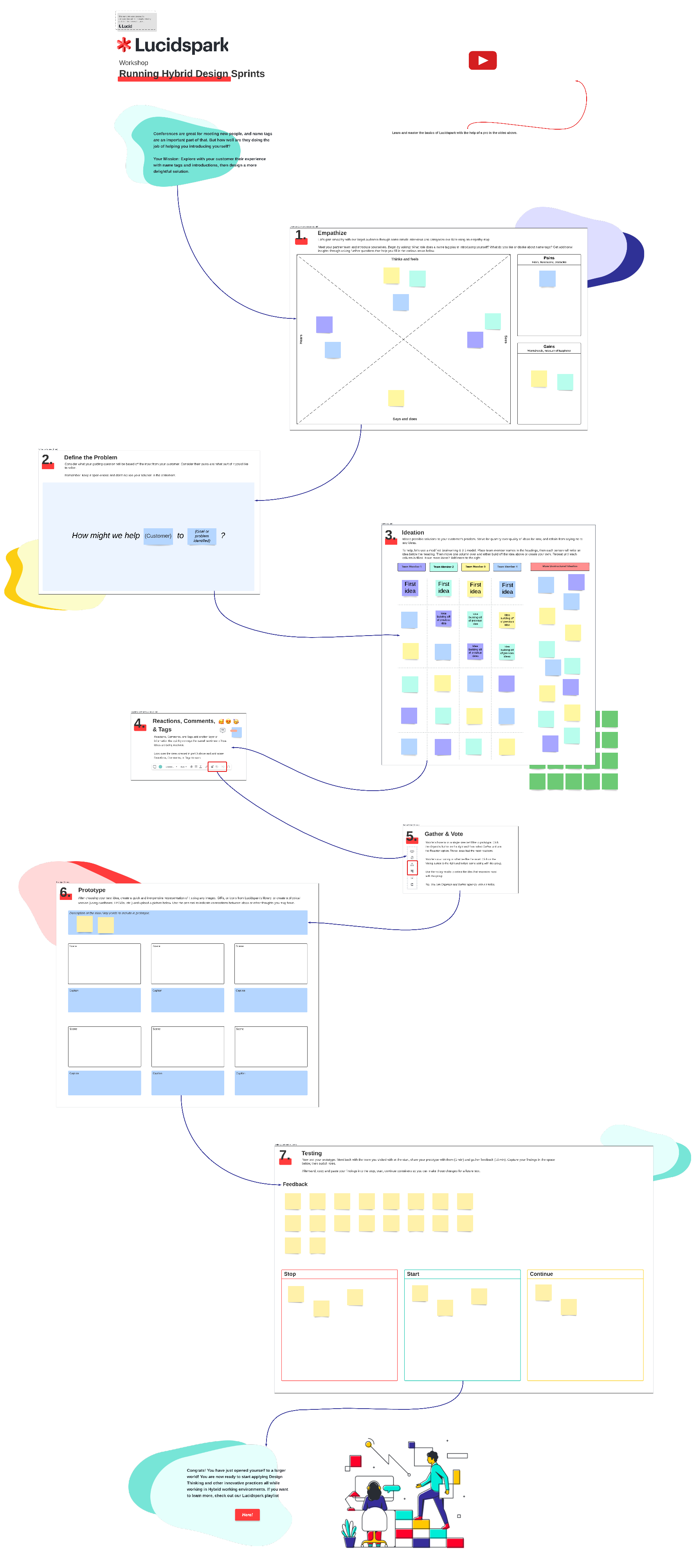 design thinking