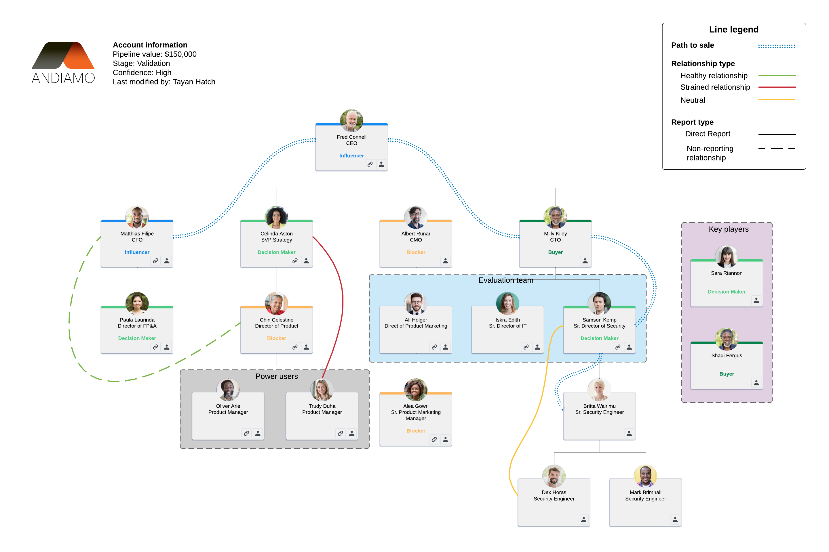 local account map template