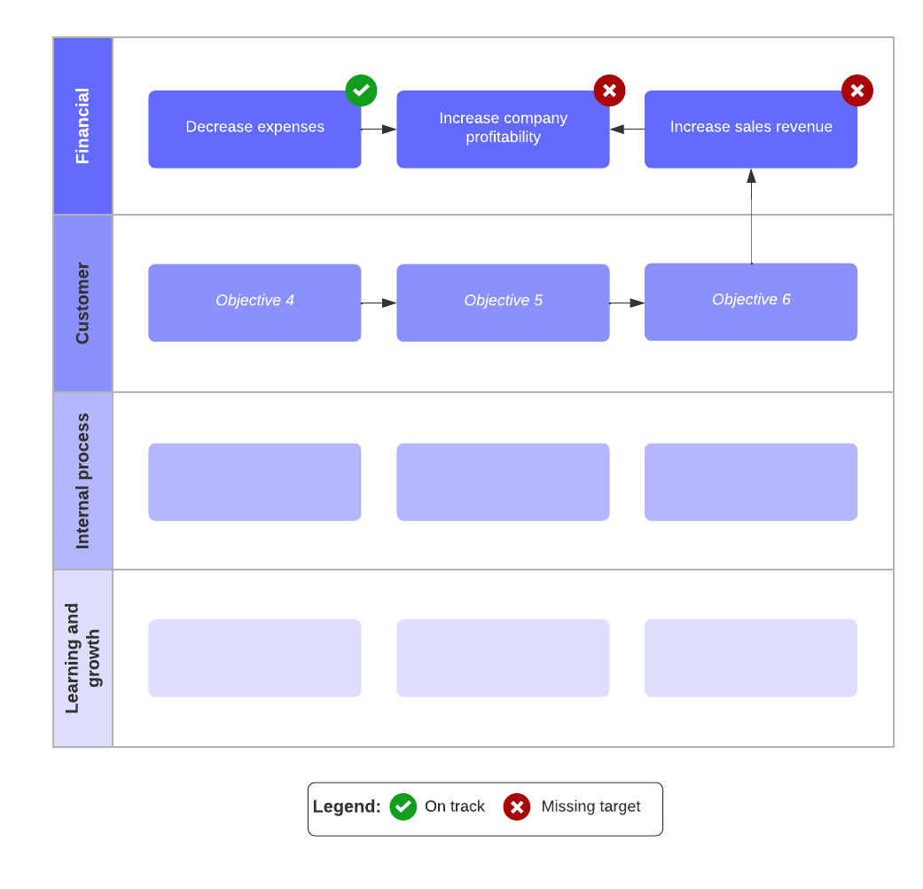 strategy map template