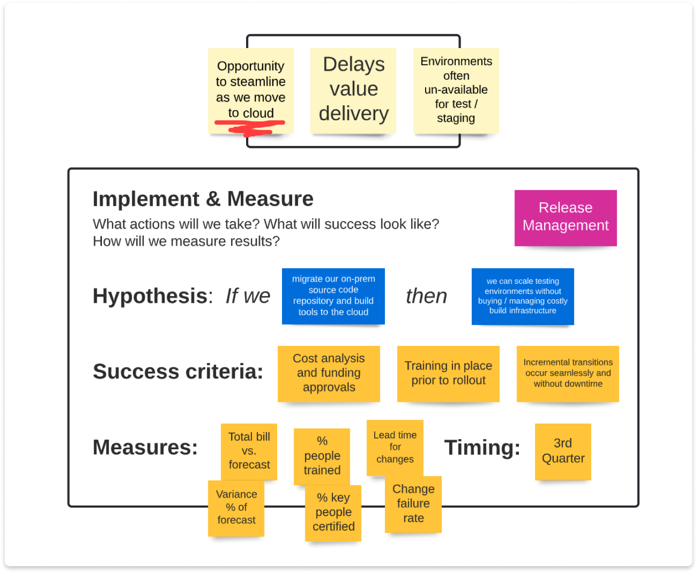 implement value stream changes and success criteria