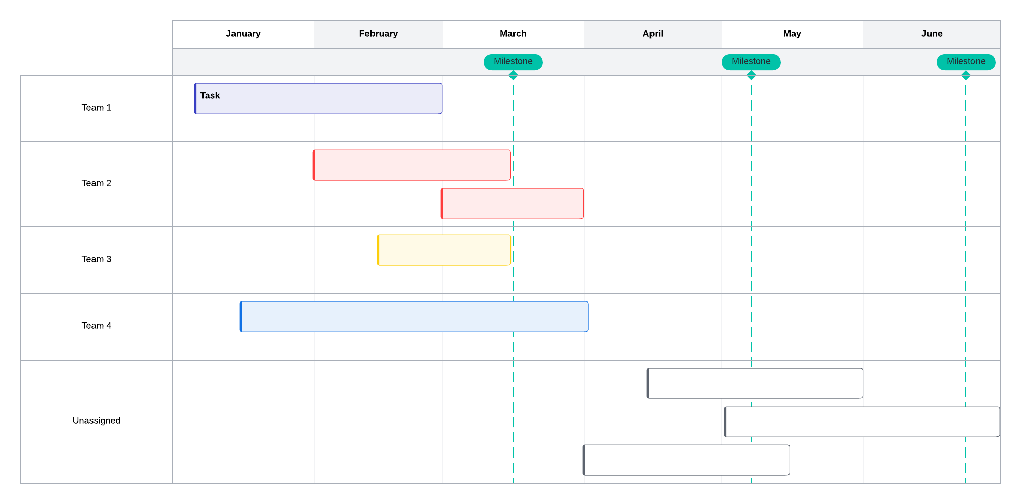 timeline template