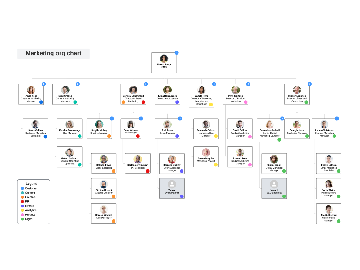 lucid facilita o design da organização