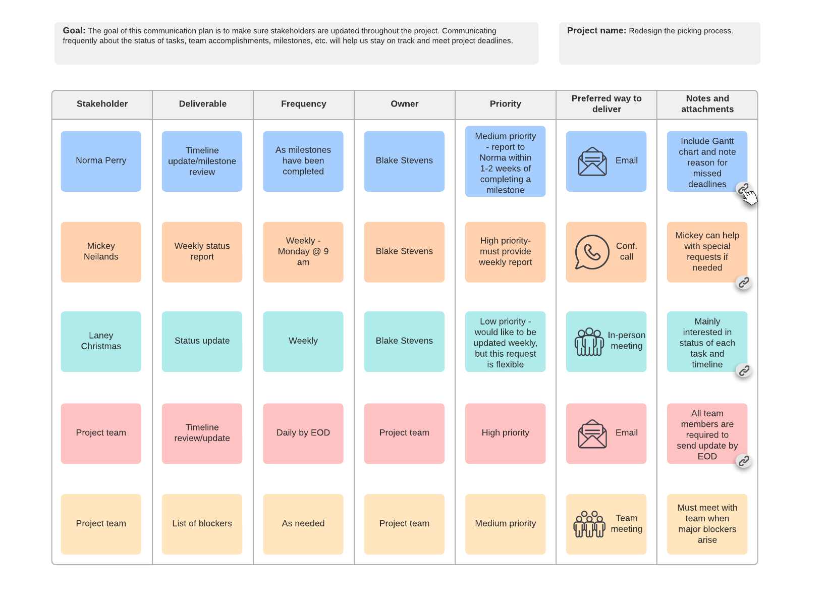 Communication plan