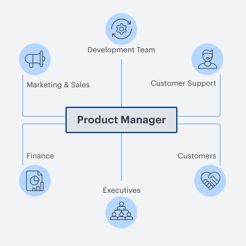 product strategy