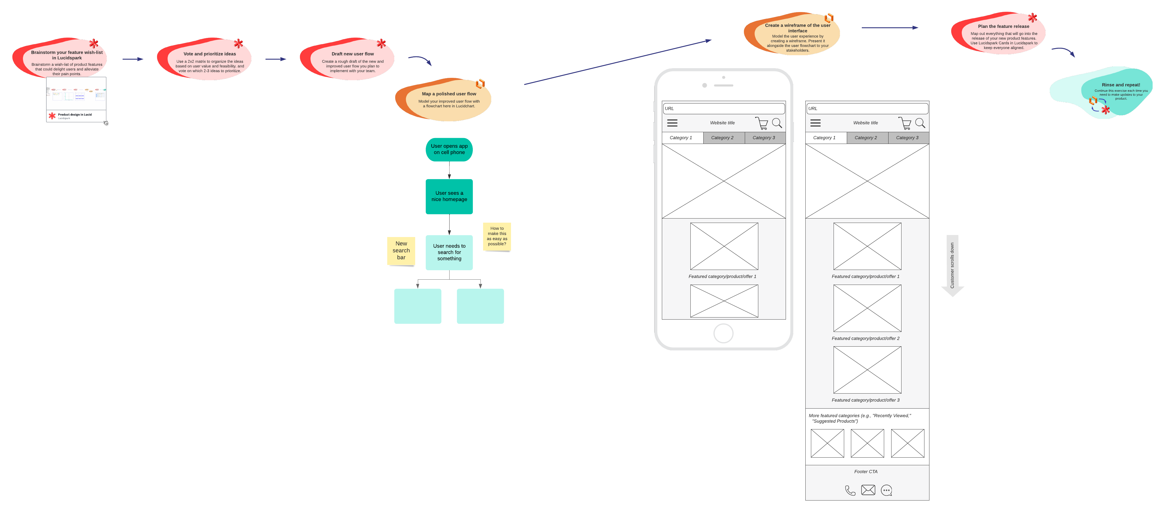 Produktdesign in Lucid