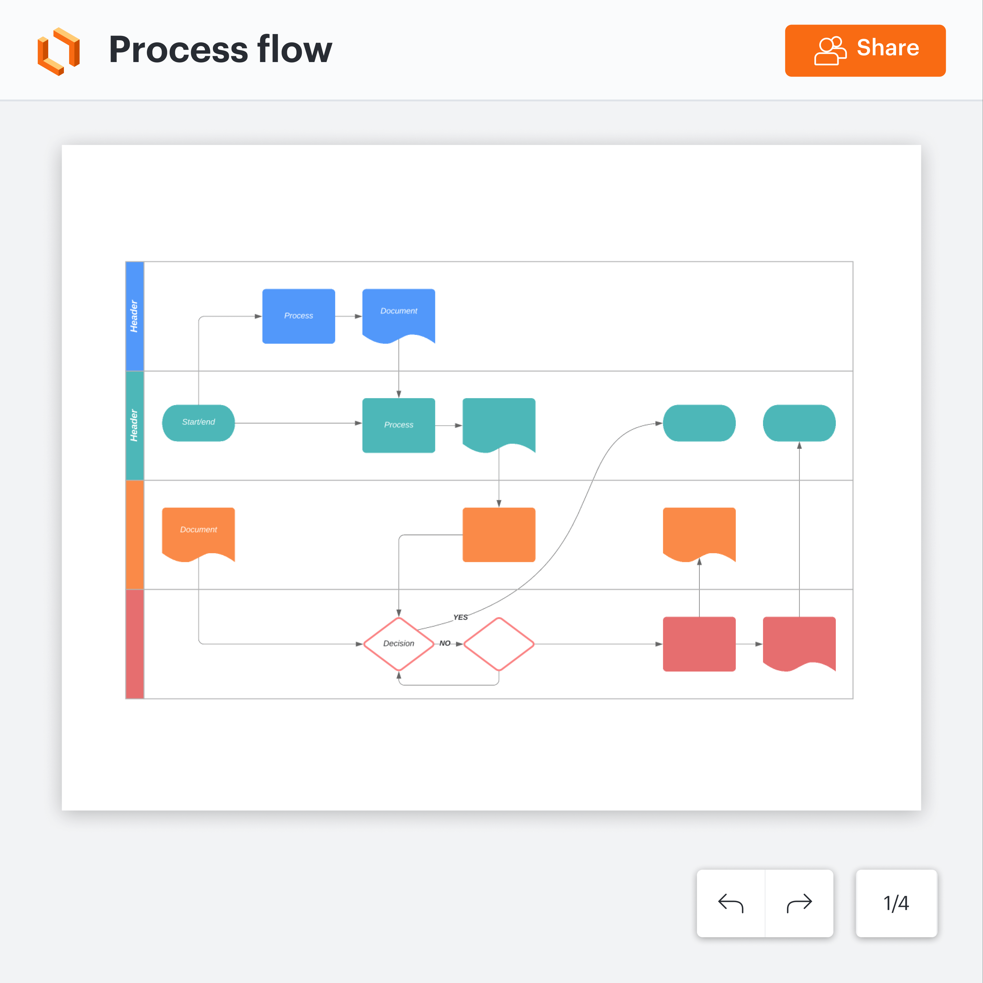 process flow template