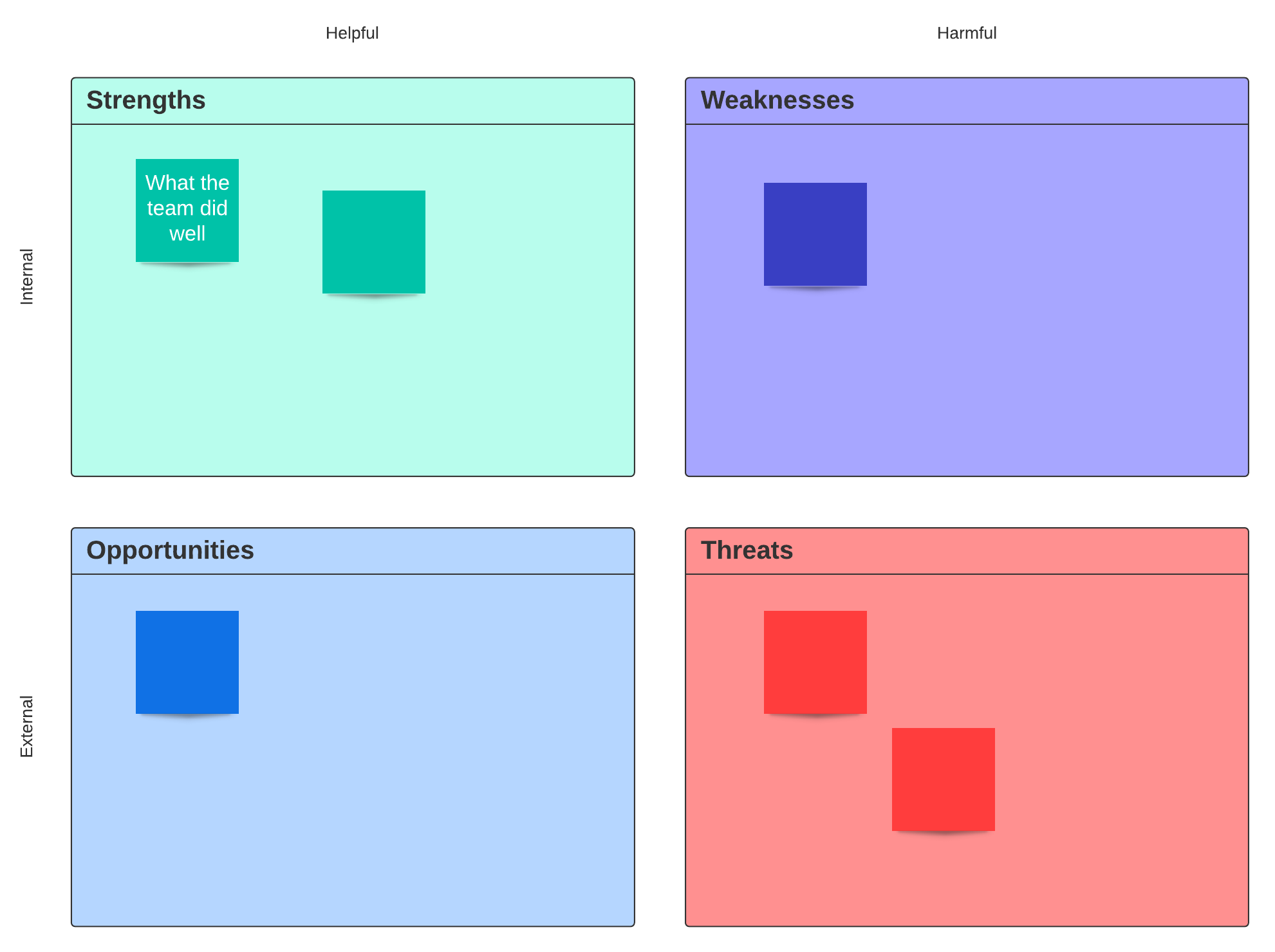 Swot analyse