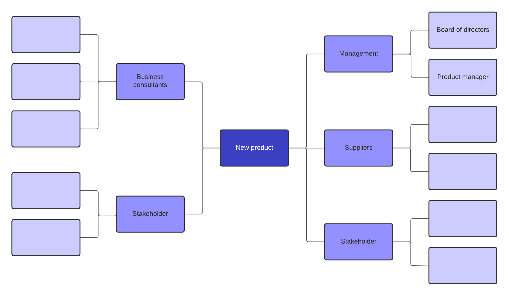 Stakeholder chart template in Lucidspark