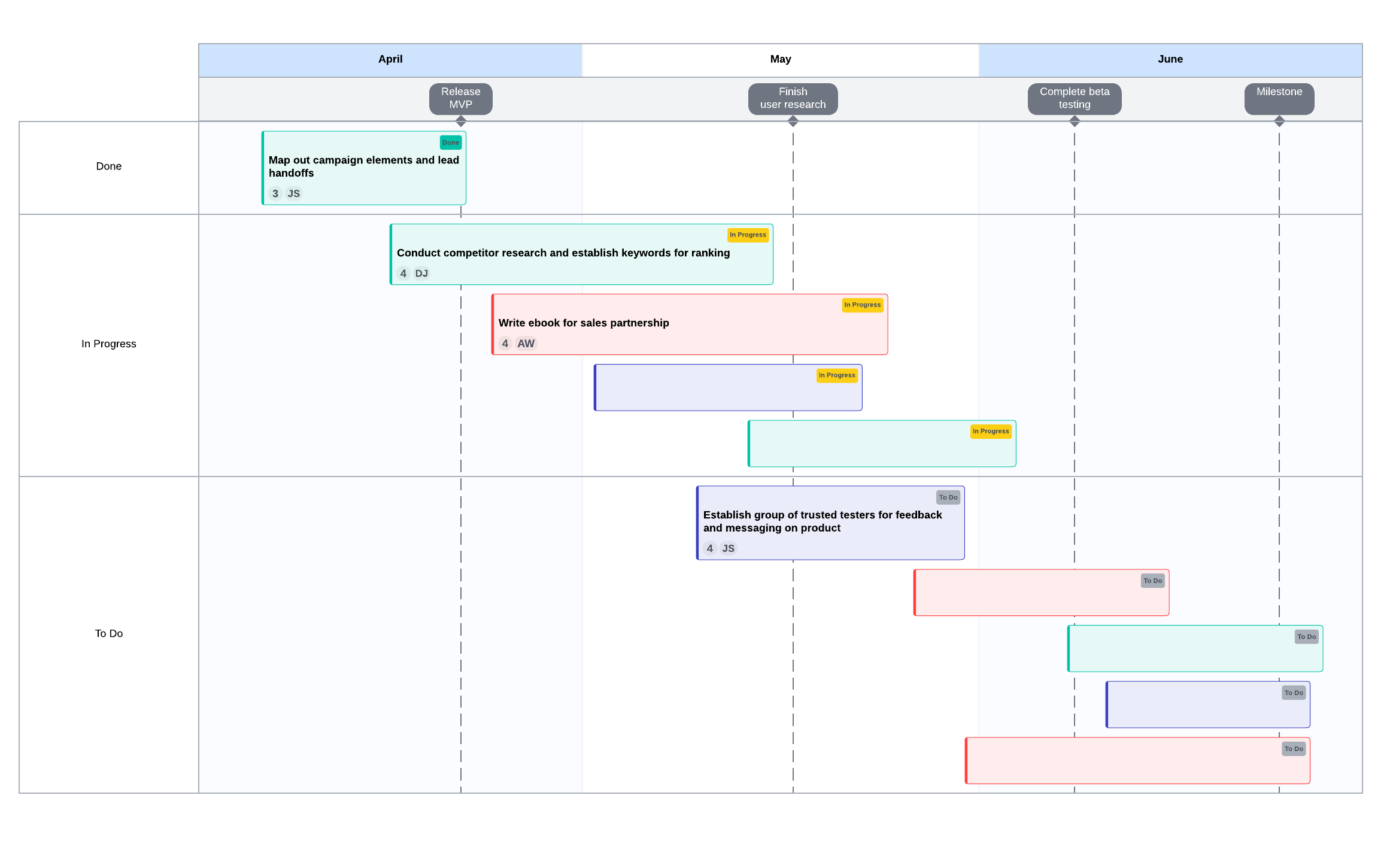 project timeline template