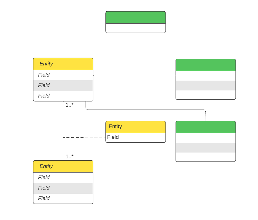 DBMS ER diagram template