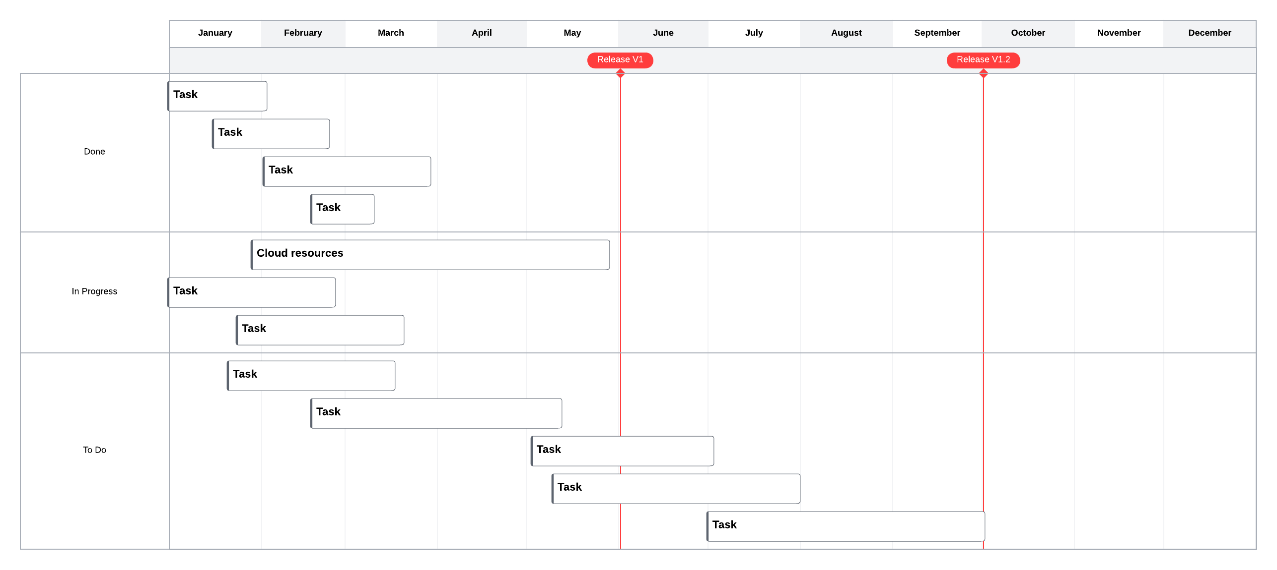 technology roadmap template