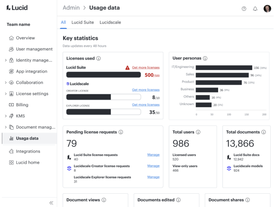 admin dashboard