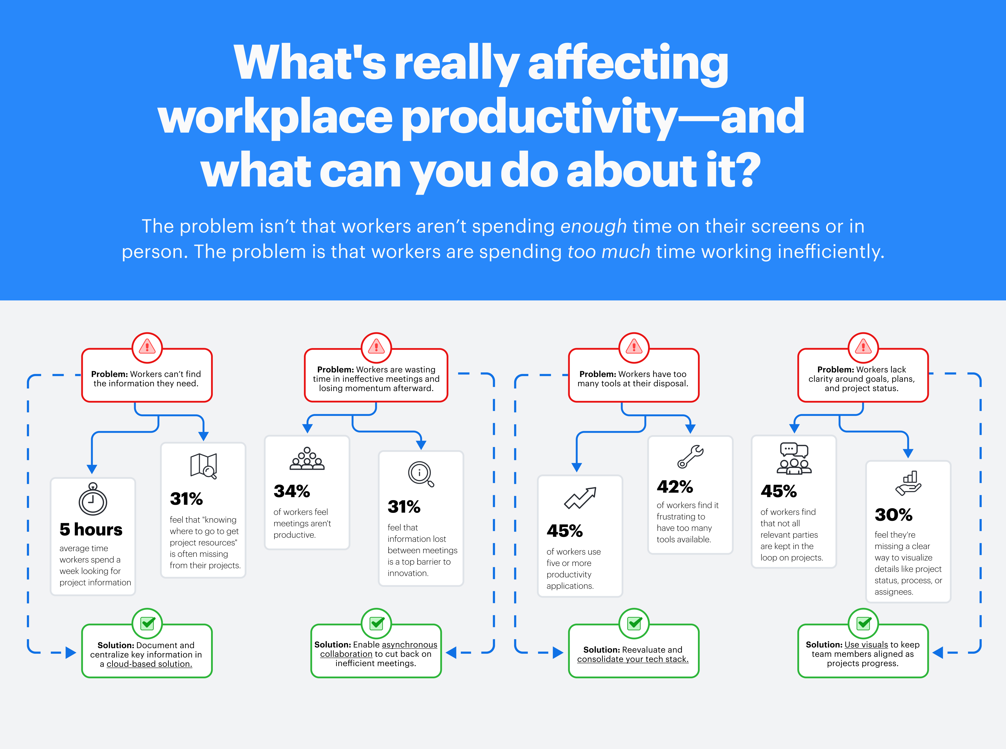 productivité au travail