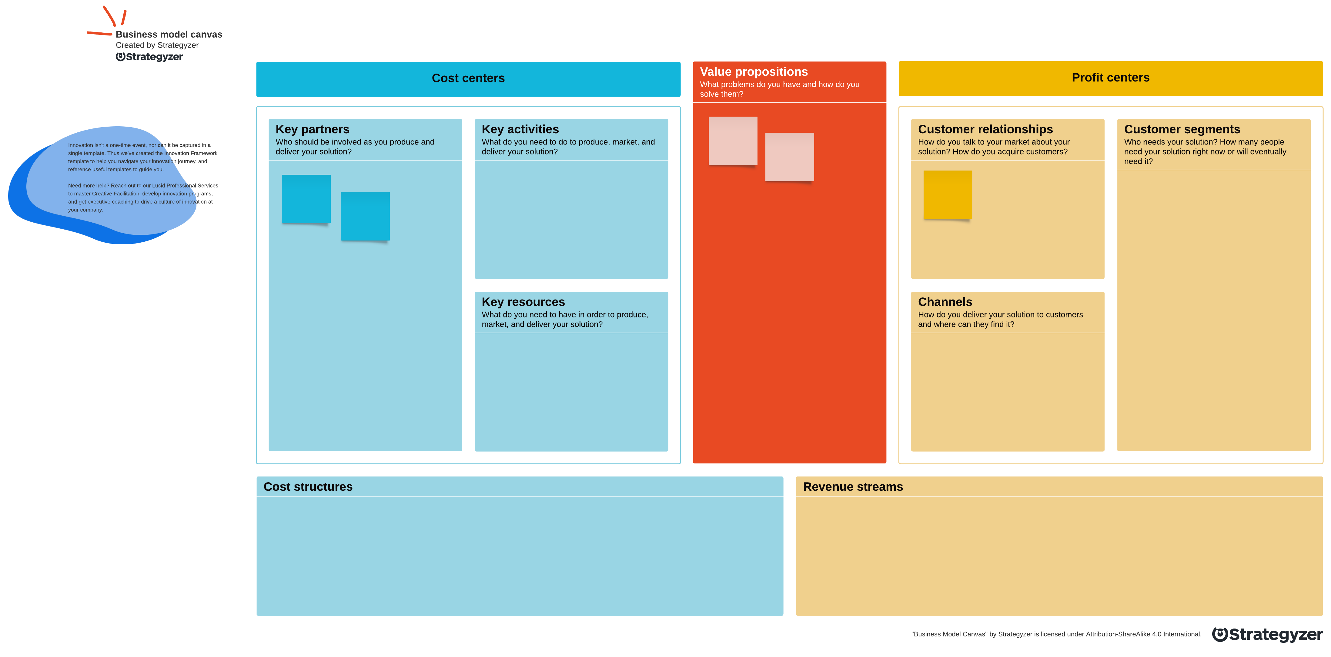 business model canvas template