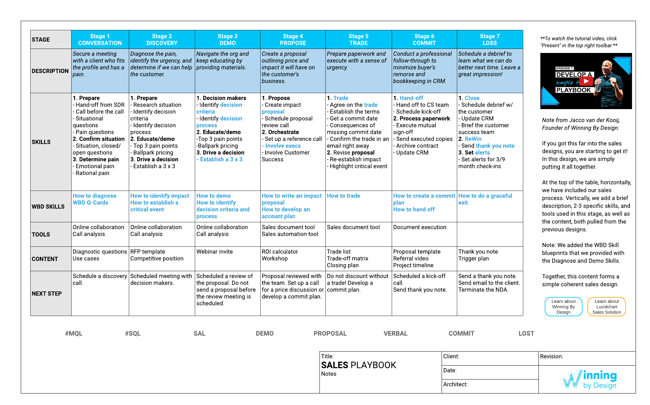 sales playbook template