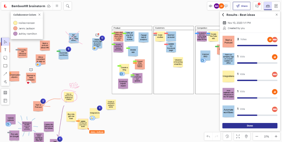 strategische Planung