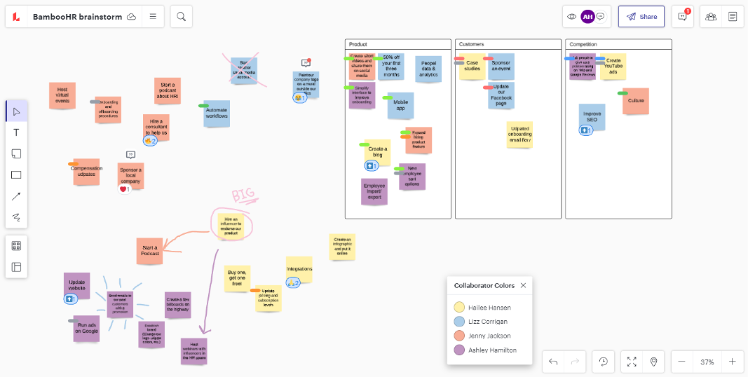 strategische Planung